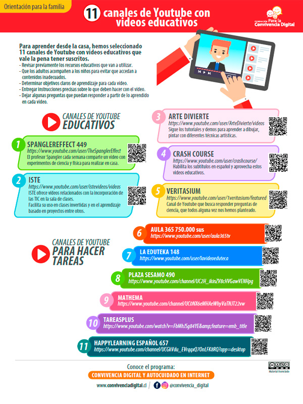 11 canales de Youtube con videos educativos