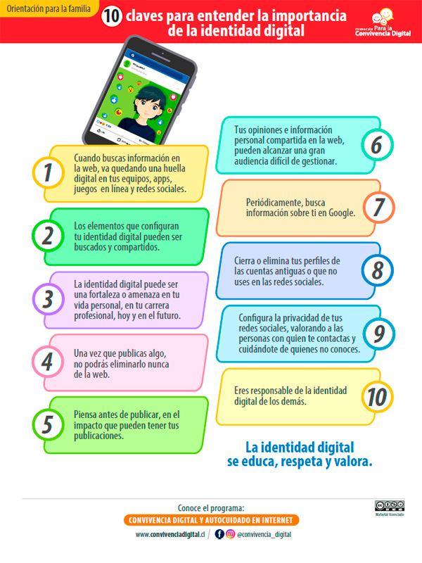 10 claves para entender la importancia de la identidad digital